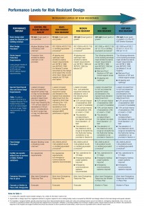 Shelter-in-place code compliance standards.