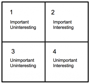 quadrants