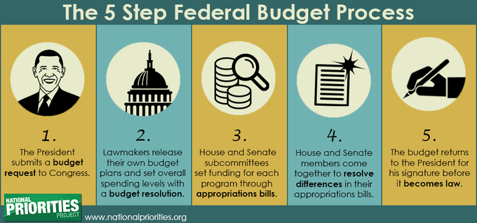 The 5 Step Federal Budget Process