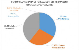 performance-pie