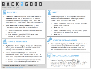 Picture of Metro's Back2Good Focus Areas