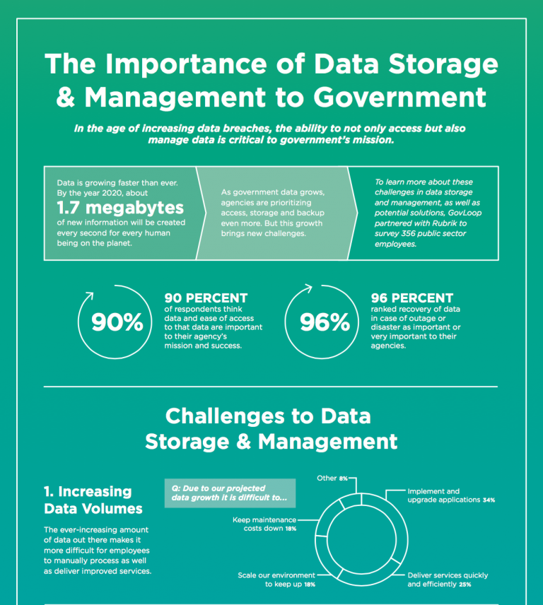 The Importance of Data Storage & Management to Government » Resources