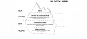 systems thinking problem solving