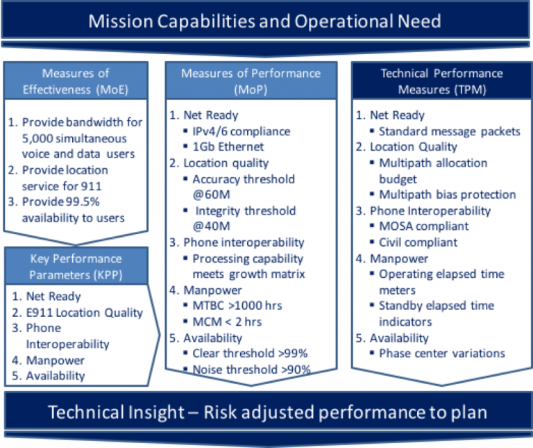 MOE MOP TPM KPP » Media GovLoop