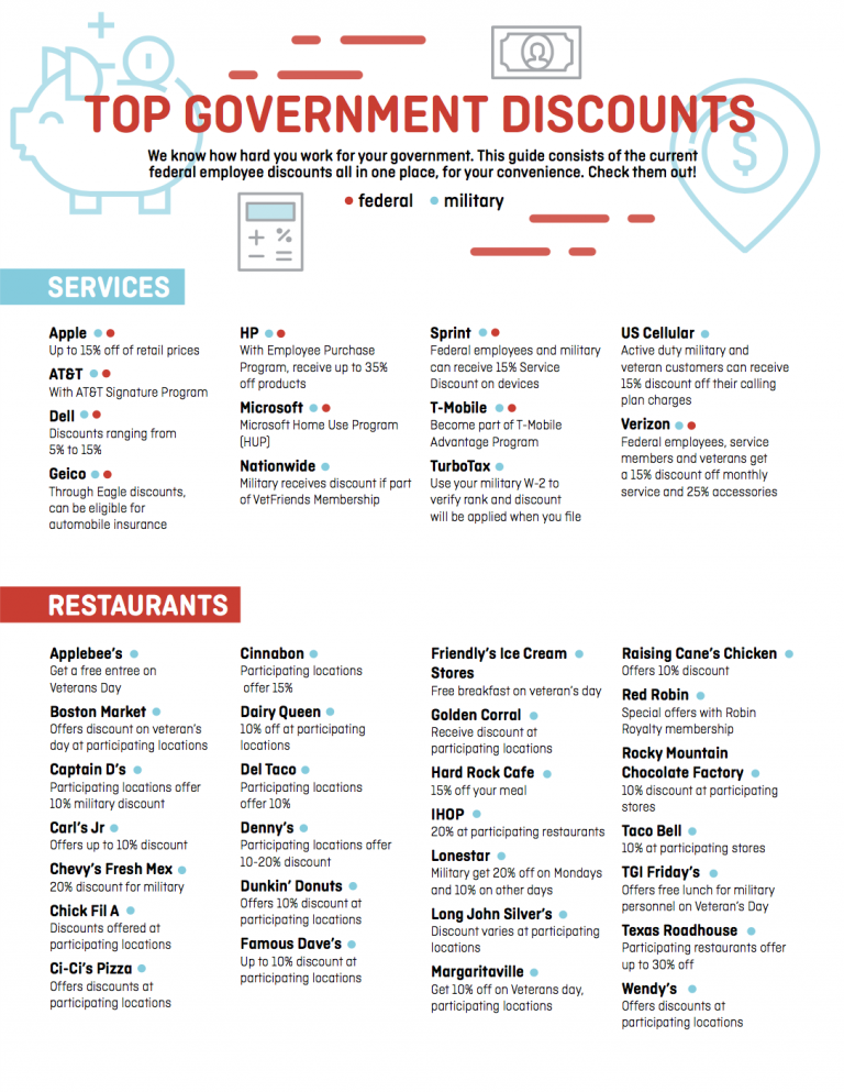 Top Government Discounts » Resources GovLoop