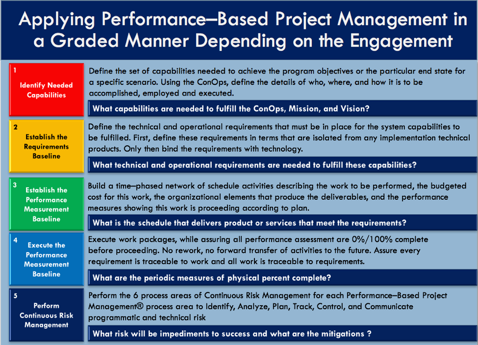 national level requirements manager