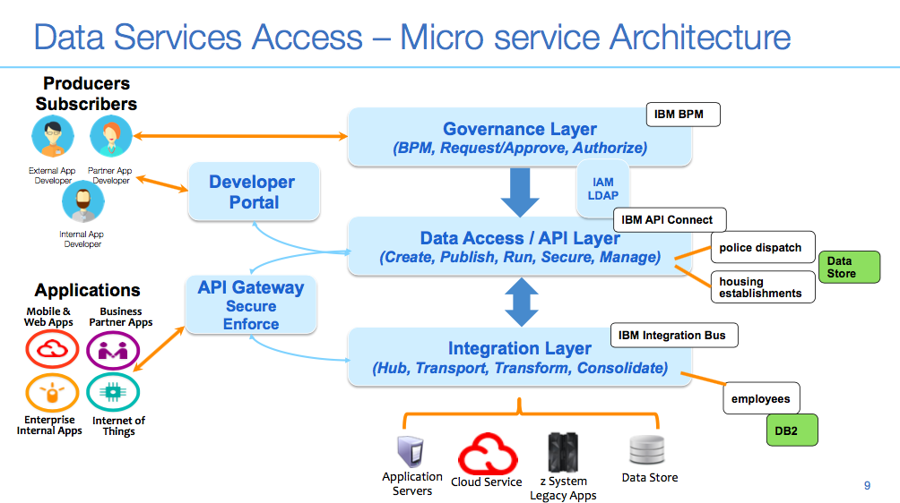 How to Thrive in the Digital Economy » Posts GovLoop