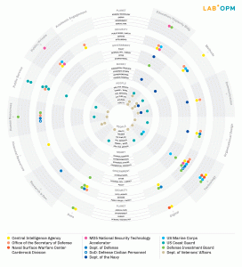 Animated map of where and how different agencies innovate.