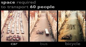 The space needed to transport 60 people - by car - by bus - by bike