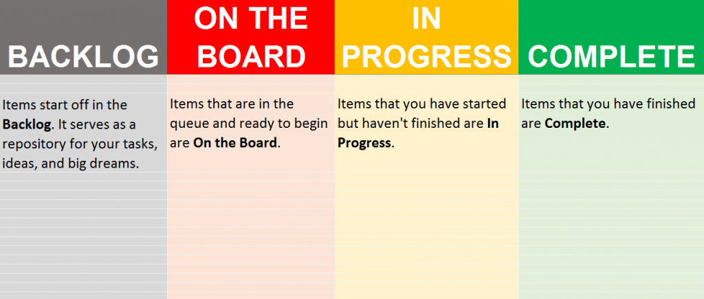 Agile Taskboard Example