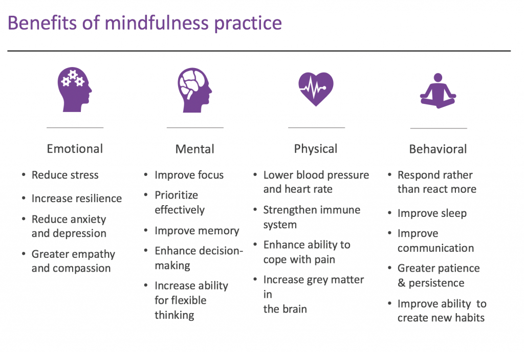 Mindful leadership: Definition, examples and best practices