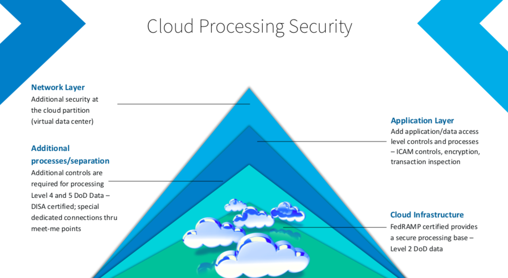 Meeting CX Expectations with Cloud » Posts | GovLoop