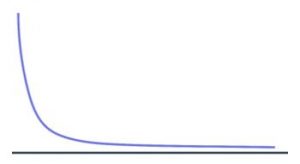 Power log distribution 