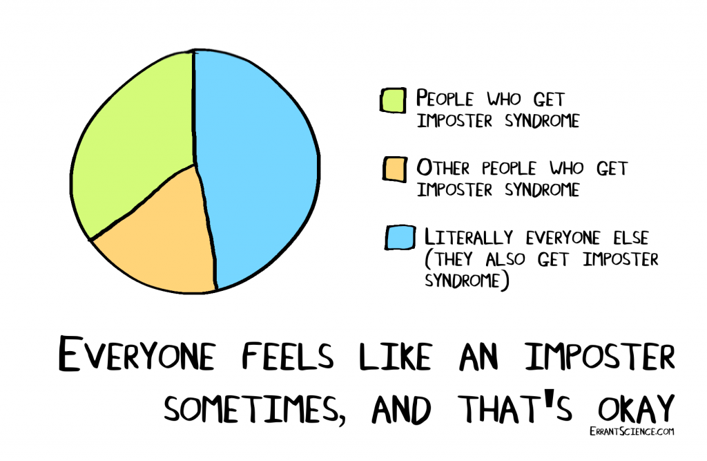A pie chart visualizing imposter syndrome. Each slide says imposter syndrome. 