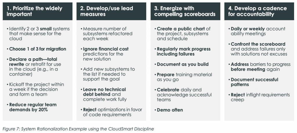 Putting Cloud Smart Into Practice at DoD » Posts | GovLoop
