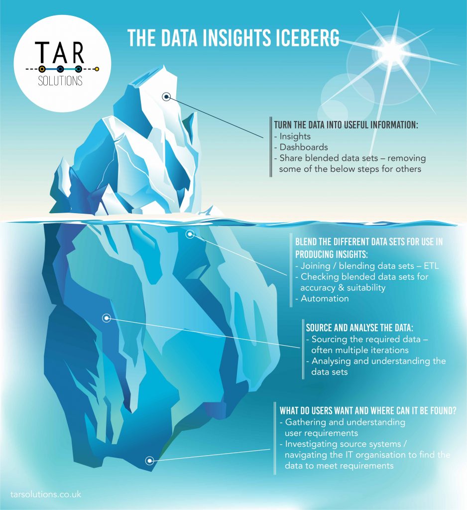 Iceberg to help manage stakeholder expectations within data projects