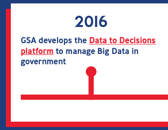 GSA Bets Big on Data » Posts | GovLoop