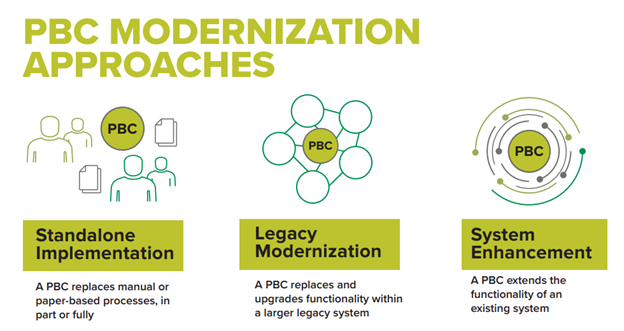 PBC Modernization Approaches