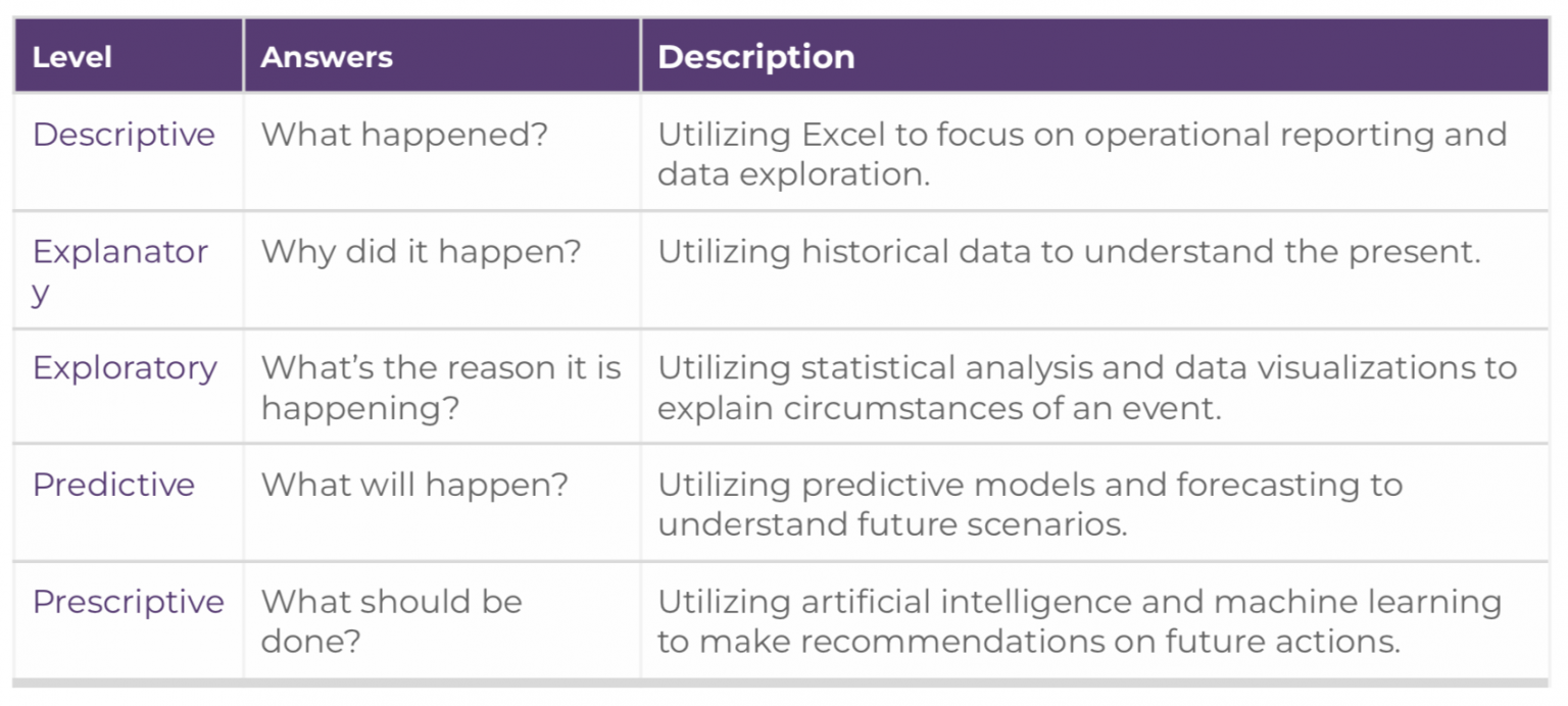 Creating a Data-Driven Culture to Support AI and Machine Learning ...