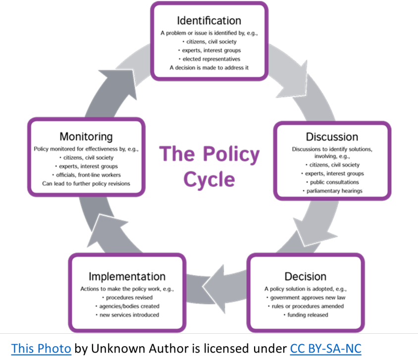 Unleash Policy Success & Craft Effective and Implementable Policies » Community GovLoop